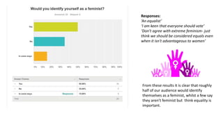 Responses:
‘An equalist’
‘I am keen that everyone should vote’
‘Don’t agree with extreme feminism- just
think we should be considered equals even
when it isn't advantageous to women’
From these results it is clear that roughly
half of our audience would identify
themselves as a feminist, whilst a few say
they aren’t feminist but think equality is
important.
 