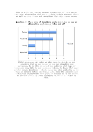fits in with the typical generic conventions of this genre,
that most alternative rock music videos include abstract shots
as well as storylines and narratives that don’t make sense.
Question 6: What type of locations would you like to see an
alternative rock music video set at?
Whilst planning our video we also need to decide on set
locations that we are going to set our storyline and
narrative. To do this we asked the audience what type of
locations they like to see in music videos. We found that many
prefer nature locations – which suits our idea perfectly as we
want to combine nature and human life. Also the woodland and
industrial environments were popular choices so we are going
to include shots in these locations in our final video as
well.
0 2 4 6 8 10
Industrial
County
Woodland
Nature
Series1
 
