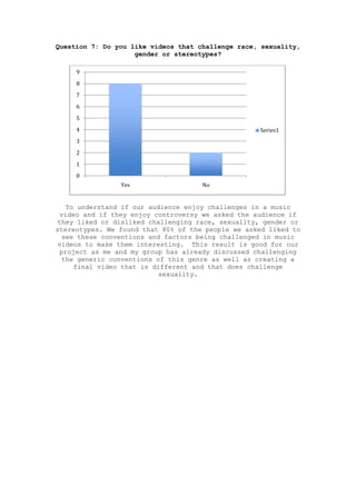 Question 7: Do you like videos that challenge race, sexuality,
gender or stereotypes?
To understand if our audience enjoy challenges in a music
video and if they enjoy controversy we asked the audience if
they liked or disliked challenging race, sexuality, gender or
stereotypes. We found that 80% of the people we asked liked to
see these conventions and factors being challenged in music
videos to make them interesting. This result is good for our
project as me and my group has already discussed challenging
the generic conventions of this genre as well as creating a
final video that is different and that does challenge
sexuality.
0
1
2
3
4
5
6
7
8
9
Yes No
Series1
 