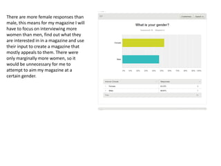 There are more female responses than
male, this means for my magazine I will
have to focus on interviewing more
women than men, find out what they
are interested in in a magazine and use
their input to create a magazine that
mostly appeals to them. There were
only marginally more women, so it
would be unnecessary for me to
attempt to aim my magazine at a
certain gender.
 