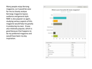 Many people enjoy Kerrang
magazine, so it would be wise
for me to closely analyse
Kerrangs magazine layout,
audience and general style.
NME is also popular so again,
studying various aspects of this
magazine would help me greatly
in producing my own. Q was
also relatively popular, which is
good because that happens to
be my preferred magazine and
would have been my key
inspiration.
 