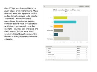 Over 65% of people would like to be
given CDs as promotional items. Music
vouchers were also a popular choice,
and posters also proved to be popular.
This means I will include these
promotional items in my magazine,
however it could be an idea to rotate
which item I put in which issue. For
example, I could do CDs one issue, and
then the next do a series of music
vouchers. It could revolve around the
content or band/artist featured in the
magazine.
 