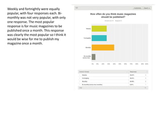 Weekly and fortnightly were equally
popular, with four responses each. Bi-
monthly was not very popular, with only
one response. The most popular
response is for music magazines to be
published once a month. This response
was clearly the most popular so I think it
would be wise for me to publish my
magazine once a month.
 