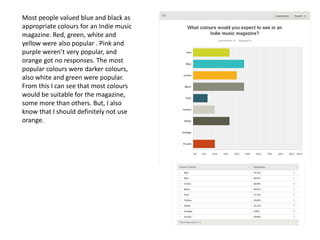 Most people valued blue and black as
appropriate colours for an Indie music
magazine. Red, green, white and
yellow were also popular . Pink and
purple weren’t very popular, and
orange got no responses. The most
popular colours were darker colours,
also white and green were popular.
From this I can see that most colours
would be suitable for the magazine,
some more than others. But, I also
know that I should definitely not use
orange.
 