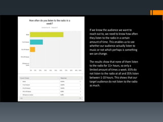 Audience survey analysis