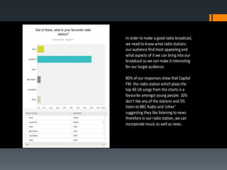 Audience survey analysis