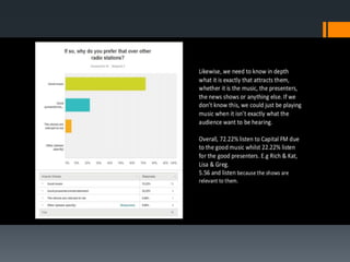 Audience survey analysis