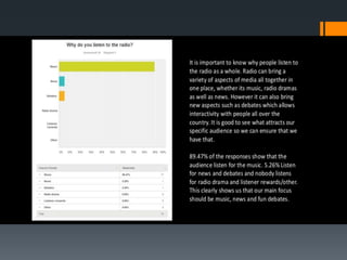 Audience survey analysis
