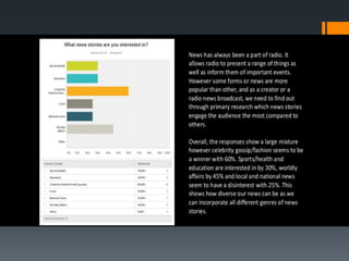 Audience survey analysis