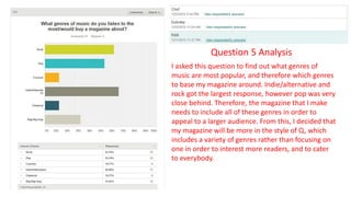 Question 5 Analysis
I asked this question to find out what genres of
music are most popular, and therefore which genres
to base my magazine around. Indie/alternative and
rock got the largest response, however pop was very
close behind. Therefore, the magazine that I make
needs to include all of these genres in order to
appeal to a larger audience. From this, I decided that
my magazine will be more in the style of Q, which
includes a variety of genres rather than focusing on
one in order to interest more readers, and to cater
to everybody.
 