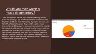Would you ever watch a
music documentary?
• These answers tells me that my audience would only watch a
music documentary if it is about someone they listen too or who
they know, and this is from the majority of people's answers. Less
than 30% of people have said they wouldn't watch a music
documentary, and this could be because they just want to listen to
the music and not know the artist more. Another reason could be
because there is not a music documentary that would interest
them. For the people who have said "yes" this could mean that
they also only watch them if it is on someone they listen too, or
they could listen to them because they like to find out information
about the artists and bands overall.
 