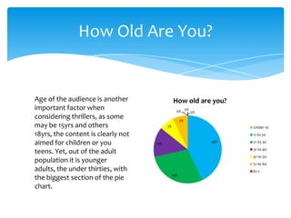 Audience survey results | PPT
