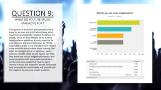 QUESTION 9:
WHAT DO YOU USE MUSIC
MAGAZINE FOR?
This question is essentially asking what I need to
know for my uses and gratification theory about
my primary and secondary readers. 91.18% of the
people, which are most likely to be my primary
target audience would use a music magazine for
entertainment and also information, as 73.53%
responded as a way to use the information to learn
more about the artist and the music industry. The
other percentages define my secondary target
audience. 55.88% of the people equally said that
they would use a music magazine for identity and
social interaction with the people around them
and to know new people that have the same
interest in music and magazines as well. This would
help the people to communicate and it would help
the magazine to also grow a wider audience.
 