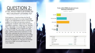 QUESTION 2:
IF YES, WHICH R&B SUB GENRE DO
YOU LIKE/ENJOY LISTENING TO?
From question 1, I found out that all of the 35
people that answered to my survey enjoyed R&B
music, so my target audience will be a strong target
audience for primary and secondary audience,
both equally. Eventually more readers for primary
compared to secondary. I found out that ‘Hip-hop
R&B’ is one of the most popular R&B sub genres,
as ‘Old school R&B’ comes in second place and
‘Soul R&B’ in third. This shows that my potential
target audience seem to listen and enjoy current
R&B artists, especially the ones that are perhaps
underrated, for example; Kehlani (as she is an R&B
artist that is new to the R&B industry). This would
also include the most known, such as; Beyoncé,
Rihanna, The Weeknd, etc. This gives me and idea
how much of R&B I can actually include in my
music magazine.
 