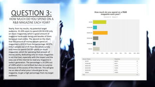QUESTION 3:
HOW MUCH DO YOU SPEND ON A
R&B MAGAZINE EACH YEAR?
Yearly, from my results, my potential target
audience, 31.43% seem to spend £20.50-£30 only
on music magazines, which is good amount of
magazine hardcopies being sold besides of them
being just read online. The second on the chart
that the amount of money people spend on
magazines is £0-£10 from the percentage 28.57%.
Only 5 people out of 35 from the whole survey
only seem to spend £50.50+ yearly on music
magazines, which for spending that amount of
money yearly, dedicating only on music magazines
is not that bad, especially with the impact and the
easy use of the internet to read any magazine in
today’s generation. The percentage is 14.29% out
of 100% which is not brilliant but also no surprise
because of the access of the internet. This will give
me an idea of what price I should give to my
magazine, to get a high percentage from my target
audience.
 
