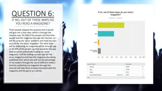 QUESTION 6:
IF NO, OUT OF THESE WAYS DO
YOU READ A MAGAZINE?
Three people skipped this question but it would
still give me a clear idea, which is through the
internet way. 56.25% of the people said that they
would read the magazine through the internet, so I
will be using the ‘issuu’ platform and make my own
account for the music magazine. The other way I
will be publishing my magazine will be through app
as 34.38% of the people say that would be the way
they would be potentially reading my music
magazine. I will be making my own app for the
music magazine and have the magazine also being
published their which also will rise the percentage
of my readers through the use of different media. I
think by publishing my magazine through the
internet will help them to keep interested with the
magazine and the genre as a whole.
 
