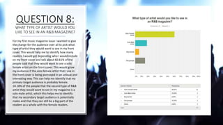 QUESTION 8:
WHAT TYPE OF ARTIST WOULD YOU
LIKE TO SEE IN AN R&B MAGAZINE?
For my first music magazine issue I wanted to give
the change for the audience over all to pick what
type of artist they would want to see in my front
cover. This would help me to identify how many
readers I would get depending who I would include
on my front cover and talk about 60.61% of the
people said that they would want to see a solo
female artist on the front cover. This would grow
my audience if the solo female artist that I use in
the front cover is being portrayed in an unique and
interesting way. This can help me identify that my
primary target audience is probably female.
18.18% of the people that the second type of R&B
artist they would want to see in my magazine is a
solo male artist, which this helps me to identify
that my secondary target audience is potentially
males and that they can still be a big part of the
readers as a whole with the female readers.
 