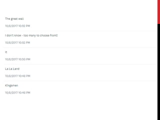 Audience Survey Results