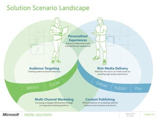 Solution Scenario Landscape



                                                 Personalized
                                                 Experiences
                                               Delivery of data driven and
                                              customized user experiences




        Audience Targeting                                                        Rich Media Delivery
       Enabling audience based media buys                                      Maximize the return on media assets by
                                                                                 providing high quality experiences




              Multi-Channel Marketing                               Content Publishing
              Increasing campaign effectiveness through          Efficient delivery of compelling editorial
                   an integrated marketing platform                content across channels and devices



     DIGITAL SOLUTIONS
                                                                                                               release 1.0.0
                                                                                                                               [ Slide 10 ]
                                                                                                                 05 / 2010
 