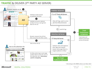 TRAFFIC & DELIVER (3RD PARTY AD SERVER)

    Browser requests an ad    1
                                                                         Publisher Ad Server

                                    Publisher Cookie passed              1st or 3rd Party Ad Server
                                    to publisher ad server

                                                2
                             AD     Publisher ad server redirects         Atlas Ad Tags used to serve
                                    to Atlas if it has an ad tag from     ads from Atlas Ad Server
                                    Atlas for this ad


                                                                                  ii   Load Ad Tags
                                                                                                                                         Track
                                                                                                                    4                Performance
                                                                         Advertiser Ad Server                                         & Optimize
                                    Browser requests the ad from
                                                                                                                                   Track views and
                                    Atlas and passes the Atlas cookie
                                                                         3rd Party Ad Server                                       related conversions
                                                3                                                        i                         across all channels

                                    Atlas serves the ad
                                                                          Upload, store and organize
      User on the advertiser site
                                                                          your tags and creative
                                                                          assets, and assign them to
                                                                          target audience in Atlas 1
                                    An Atlas action tag on each page
                                                                                                         CAM
                                    enables Atlas to track the user on
                                    the advertiser site - information
                                    used for retargeting                         Buy Target
                                                                             Audience Segments

                                                                                                  1   Ad serving on the MMN is free as an Atlas client

               DIGITAL SOLUTIONS
                                                                                                                   release 1.0.0
                                                                                                                                             [ Slide 16 ]
                                                                                                                     05 / 2010
 