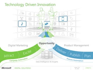 Technology Driven Innovation




 Digital Marketing                                       Product Management




                          Data Intelligence & Insights


      DIGITAL SOLUTIONS
                                                                release 1.0.0
                                                                                [ Slide 9 ]
                                                                  05 / 2010
 