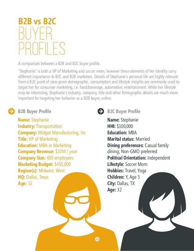 comparison involving b2b and even b2c organizations essay comparison connected with b2b along with b2c vendors essay