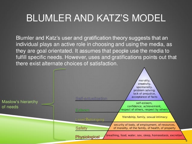 Audience and media effects theories