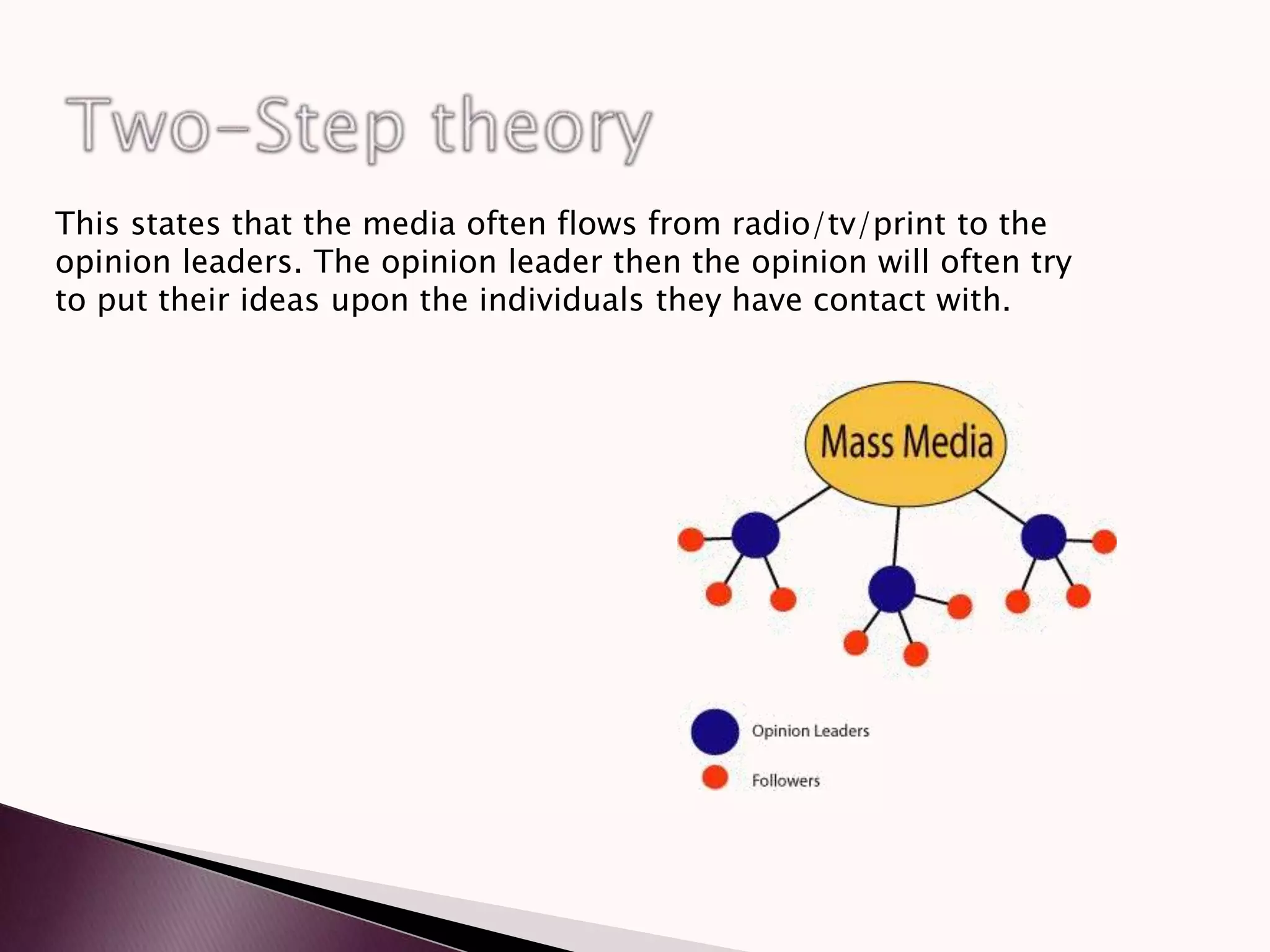 This states that the media often flows from radio/tv/print to the
opinion leaders. The opinion leader then the opinion will often try
to put their ideas upon the individuals they have contact with.
 