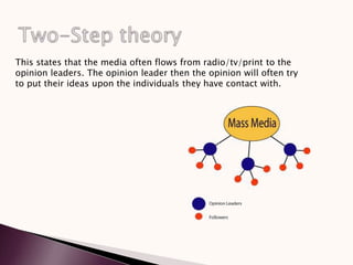 This states that the media often flows from radio/tv/print to the
opinion leaders. The opinion leader then the opinion will often try
to put their ideas upon the individuals they have contact with.
 