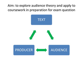Aim: to explore audience theory and apply to
coursework in preparation for exam question

                   TEXT




    PRODUCER                AUDIENCE
 