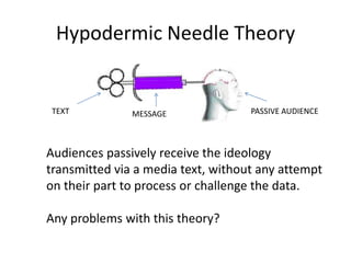 Hypodermic Needle Theory


TEXT           MESSAGE              PASSIVE AUDIENCE



Audiences passively receive the ideology
transmitted via a media text, without any attempt
on their part to process or challenge the data.

Any problems with this theory?
 