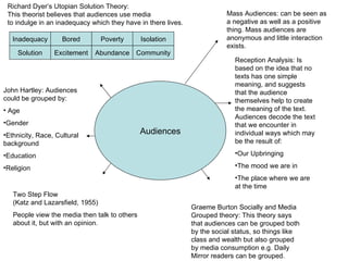 Audience theory