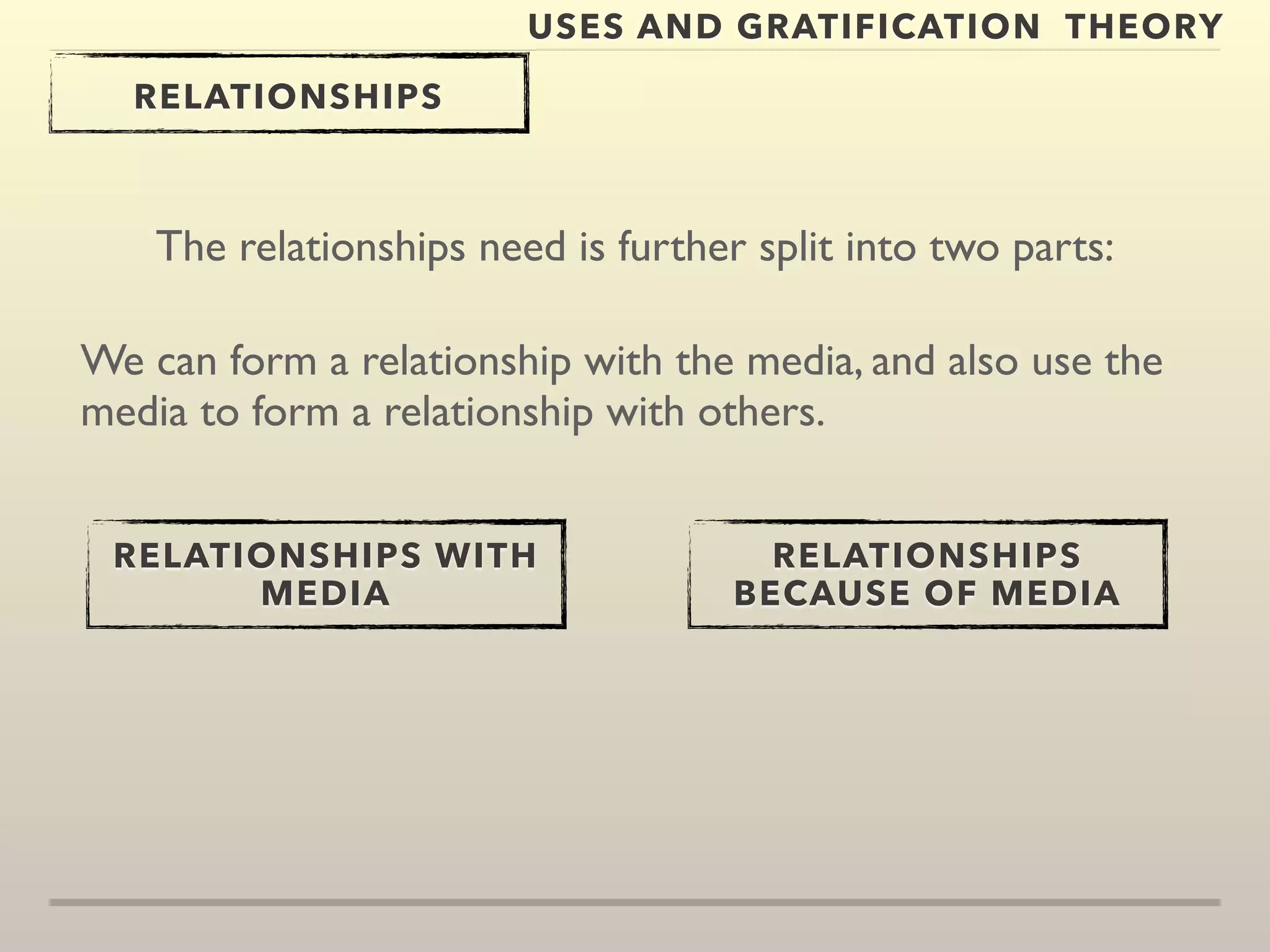 USES AND GRATIFICATION THEORY 
RELATIONSHIPS 
The relationships need is further split into two parts: 
We can form a relationship with the media, and also use the 
media to form a relationship with others. 
RELATIONSHIPS WITH 
MEDIA 
RELATIONSHIPS 
BECAUSE OF MEDIA 
 