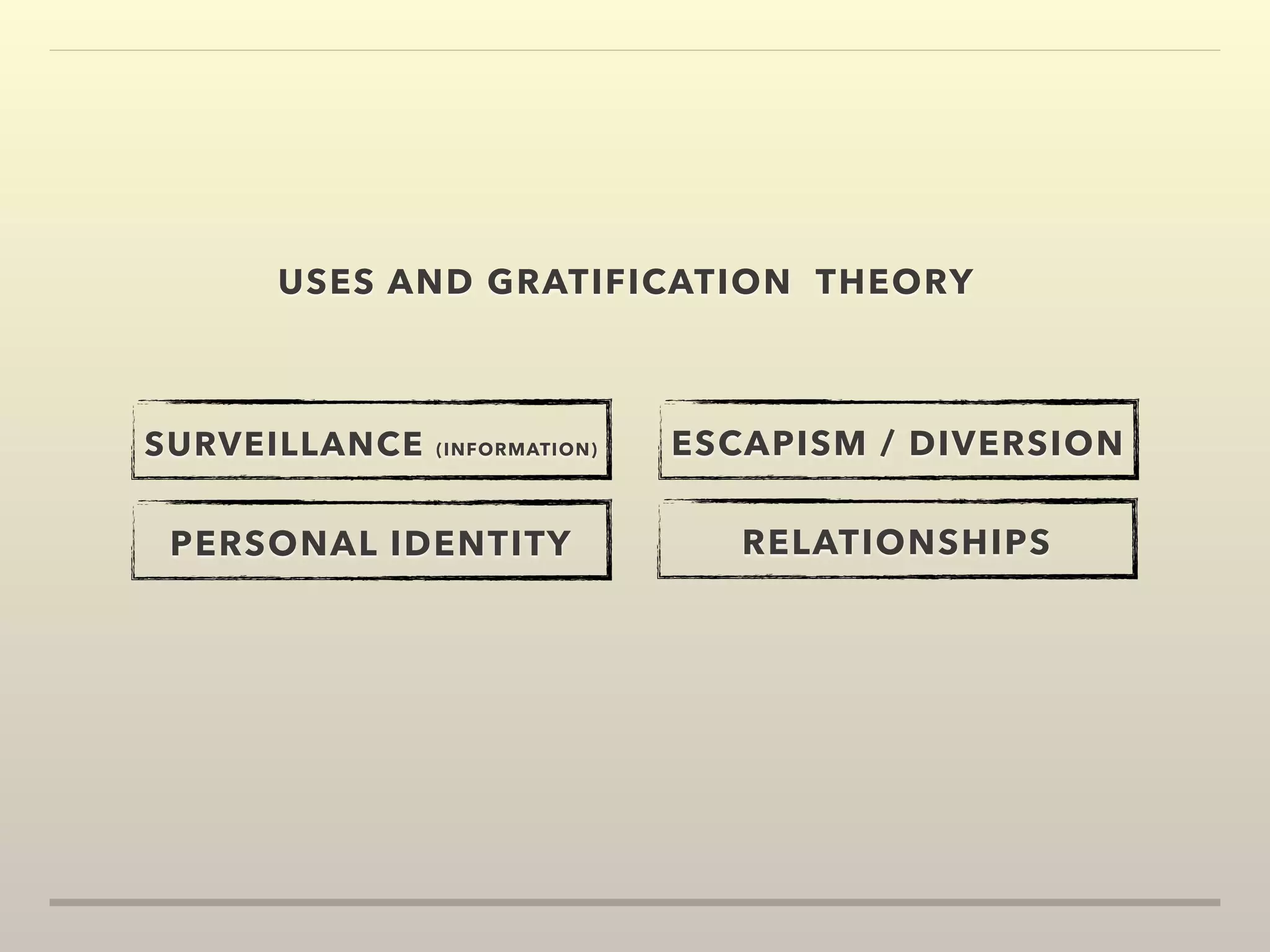 USES AND GRATIFICATION THEORY 
SURVEILLANCE (INFORMATION) 
PERSONAL IDENTITY 
ESCAPISM / DIVERSION 
RELATIONSHIPS 
 