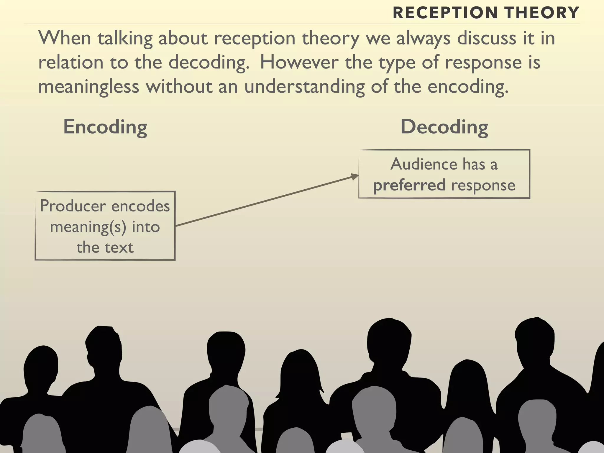 RECEPTION THEORY 
When talking about reception theory we always discuss it in 
relation to the decoding. However the type of response is 
meaningless without an understanding of the encoding. 
Encoding Decoding 
Producer encodes 
meaning(s) into 
the text 
Audience has a 
preferred response 
 