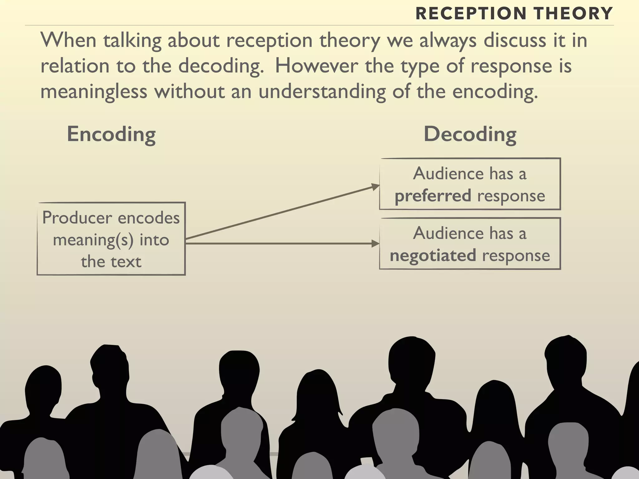 RECEPTION THEORY 
When talking about reception theory we always discuss it in 
relation to the decoding. However the type of response is 
meaningless without an understanding of the encoding. 
Encoding Decoding 
Producer encodes 
meaning(s) into 
the text 
Audience has a 
preferred response 
Audience has a 
negotiated response 
 