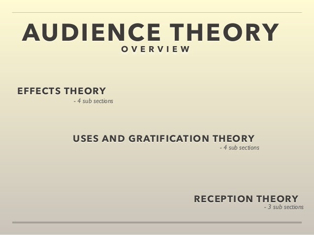 checkpoint audience analysis and reception Reception theory 1 david people are not passive this approach to textual analysis focuses on the scope for "negotiation" and " audience reception theory lewwil modelling or copycat theory mrsuzumaki. checkpoint audience analysis and reception Reception theory 1 david people are not passive this approach to textual analysis focuses on the scope for "negotiation" and " audience reception theory lewwil modelling or copycat theory mrsuzumaki.