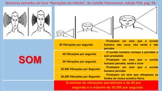 SOM
30 Vibrações por segundo
Produzem um som que o ouvido
humano não ouve, não sente e não
percebe
40 Vibrações por segundo
O ouvido humano começa a perceber o
som produzido
50 Vibrações por segundo
Produzem um som que o ouvido
humano percebe, sente e ouve
35.500 Vibrações por Segundo
Produzem um som que o ouvido
humano percebe
36.200 Vibrações por Segundo
Produzem um som que ultrapassa os
limites de nossa acústica física
O mínimo de vibrações percebíveis é de 40 por
segundo e o máximo de 36.200 por segundo
Números extraídos do livro “Narrações do Infinito”, de Camille Flammarion, edição FEB, pág. 93.
 