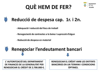 Reducció de despesa cap. 1r. i 2n.
Renegociar l’endeutament bancari
- Adequació i reducció del llocs de treball
- Renegociació de contractes a la baixa i supressió d’algun
- Reducció de despesa en material
L’ AUTORITZACIÓ DEL DEPARTAMENT
DE FINANCES DE LA GENERALITAT PER
RENEGOCIAR EL CRÈDIT DE 2.700.000 €.
RENEGOCIAR EL CRÈDIT AMB LES ENTITATS
BANCÀRIES EN UN TERMINI I CONDICIONS
ÒPTIMES.
QUÈ HEM DE FER? Alcaldia
 