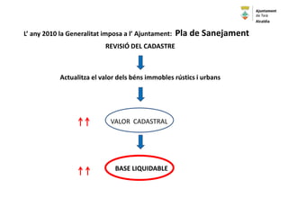 L’ any 2010 la Generalitat imposa a l’ Ajuntament: Pla de Sanejament
VALOR CADASTRAL
Actualitza el valor dels béns immobles rústics i urbans
BASE LIQUIDABLE
REVISIÓ DEL CADASTRE
Alcaldia
 