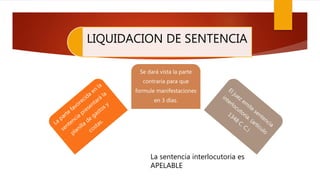 LIQUIDACION DE SENTENCIA
Se dará vista la parte
contraria para que
formule manifestaciones
en 3 días.
La sentencia interlocutoria es
APELABLE
 