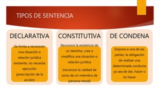 TIPOS DE SENTENCIA
DECLARATIVA
Se limita a reconocer
una situación o
relación jurídica
existente, no necesita
ejecución
(prescripción de la
acción)
CONSTITUTIVA
Reconoce la existencia de
un derecho, crea o
modifica una situación o
relación jurídica
(reconoce la calidad de
socio de un miembro de
persona moral)
DE CONDENA
Impone a una de las
partes, la obligación
de realizar una
determinada conducta
ya sea de dar, hacer o
no hacer
 