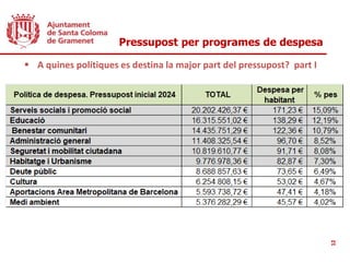 Pressupost per programes de despesa
12
 A quines polítiques es destina la major part del pressupost? part I
 