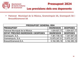 Pressupost 2024
Les previsions dels ens depenents
16
 Patronat Municipal de la Música, Grameimpuls SA, Gramepark SA i
BressolGramenet SA
PRESSUPOST INGRESSOS DESPESES
Patronat Municipal de la Música 1.024.627,77 1.024.627,77
ESTAT PREVISIÓ INGRESSOS I DESPESES INGRESSOS DESPESES
Gramepark, S.A. 7.361.739,10 7.357.687,04
Grameimpuls, S.A. 13.975.247,51 13.975.247,51
BressolGramenet,S,A, 5.162.385,18 5.162.385,18
PRESSUPOST GENERAL 2024
 