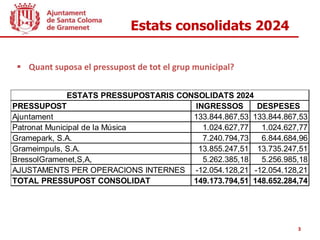 Estats consolidats 2024
3
 Quant suposa el pressupost de tot el grup municipal?
PRESSUPOST INGRESSOS DESPESES
Ajuntament 133.844.867,53 133.844.867,53
Patronat Municipal de la Música 1.024.627,77 1.024.627,77
Gramepark, S.A. 7.240.794,73 6.844.684,96
Grameimpuls, S.A. 13.855.247,51 13.735.247,51
BressolGramenet,S,A, 5.262.385,18 5.256.985,18
AJUSTAMENTS PER OPERACIONS INTERNES -12.054.128,21 -12.054.128,21
TOTAL PRESSUPOST CONSOLIDAT 149.173.794,51 148.652.284,74
ESTATS PRESSUPOSTARIS CONSOLIDATS 2024
 