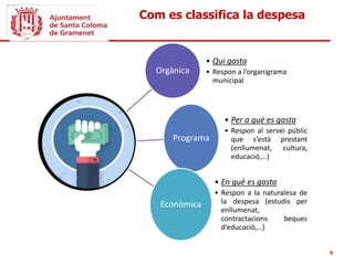 Com es classifica la despesa
9
Orgànica
• Qui gasta
• Respon a l’organigrama
municipal
Programa
• Per a què es gasta
• Respon al servei públic
que s’està prestant
(enllumenat, cultura,
educació,…)
Econòmica
• En què es gasta
• Respon a la naturalesa de
la despesa (estudis per
enllumenat,
contractacions beques
d’educació,…)
 