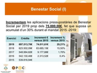 Benestar Social (I)
Incrementem les aplicacions pressupostàries de Benestar
Social per 2019 prop dels 75.000,00€, fet que ...