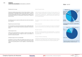 3.3     MANAUS
         ASPECTOS ECOLÓGICOS ECOLOGICAL ASPECTS
                                                                                                                                                                             ÁGUA WATER



         Procedimentos com a água                                                          Guiding Principles for Water


         Tratamento cuidadoso da água potável é o foco de todos os objetivos . A coleta,   Careful treatment of potable water is the focus of all water objectives. The
         armazenamento e distribuição da água de chuva pode reduzir o volume de            collection, storage and distribution of rainwater can reduce the amount
         consumo da água potável. Além disso, a infiltração natural da água de chuva       of consumption of potable water. Additionally, the natural infiltration of
         no solo facilita o supprimento de água potável necessário para a irrigação das    rainwater into the ground eases the supply of potable water needed to water
         áreas do entorno.                                                                 the surrounding landscape.



         Os métodos pelos quais o projeto do estádio pode tentar atingir estes objetivos   The methods in which the stadium design can attempt to reach this goal is
         são os seguintes:                                                                 as follows.


         Dispositivos para economia de água                                                Water saving fixtures

         O uso de dispositivos economizadores de água em todo o estádio pode reduzir       The use of water saving fixtures throughout the stadium can dramatically
         drasticamente o volume de água utilizado pelos espectadores, funcionários e       reduce the amount of water used by fans, stadium employees, and athletes.
         atletas.

                                                                                           Rainwater Collection
         Coleta de água da chuva
                                                                                           Rainwater can be easily collected on the roof of the stadium. It can then be
         A água da chuva pode facilmente ser coletada na cobertura do estádio. Pode        later used to water the pitch and supply toilet facilities in the stadium with
         ser utilizada posteriormente para irrigação do campo e para abastecer os          non-potable water.
         sanitários com água não potável.

                                                                                           Rainwater Infiltration and Desealing
         Infiltração da água da chuva e permeabilidade
                                                                                           Landscaping will be designed around the stadium allowing much of the sur-
         O paisagismo ao redor do estádio será projetado para permitir que a maior         rounding area to have natural water cycle. Through this system rainwater
         parte do seu entorno tenha um ciclo natural de água. Através deste sistema        can seep into the ground replenishing the soil and sparing potable water.
         a água da chuva pode penetrar no solo, irrigando-o e economizando água
         potável.




Complexo Esportivo do Amazonass                                                                                     gmp      International GmbH - architects and engineers
 
