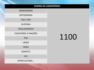 EXAMES DE LABORATÓRIO
HEMOGRAMA
1100
ERITOGRAMA
TGO / TGP
GLICEMIA
TRIGLICERIDEOS
COLESTEROL E FRAÇÕES
PSA
URINA
FEZES
HEPATITE
HIV
ENTRE OUTROS...
 