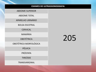 EXAMES DE ULTRASSONOGRAFIA
ABDOME SUPERIOR
205
ABDOME TOTAL
APARELHO URINÁRIO
BOLSA ESCOTRAL
CERVICAL
MAMÁRIA
OBSTÉTRICA
OBSTÉTRICA MORFOLÓGICA
PÉLVICA
PRÓSTATA
TIREÓIDE
TRANSVARGINAL
 